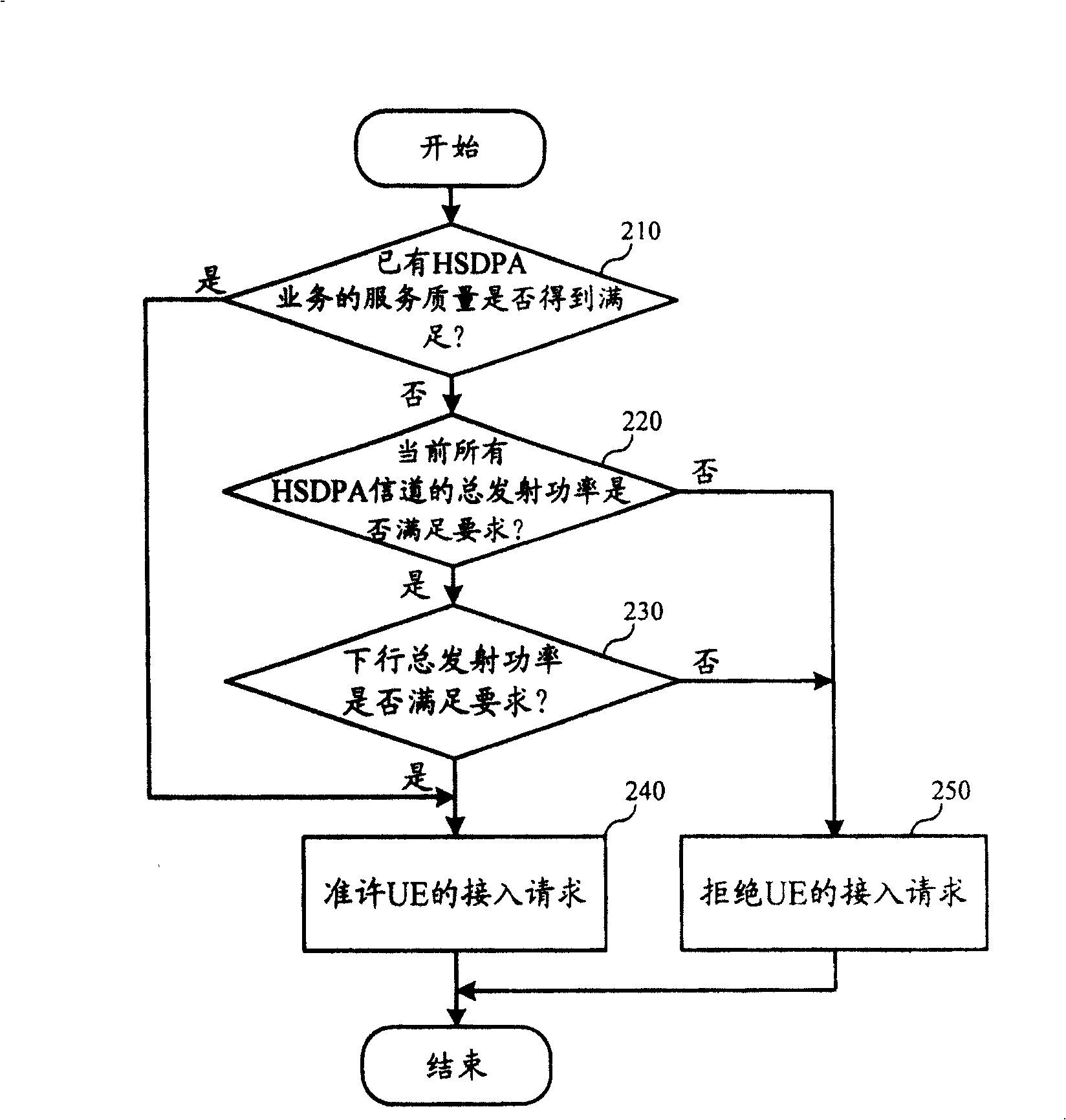 Cell downlink access permission method, system and network side device