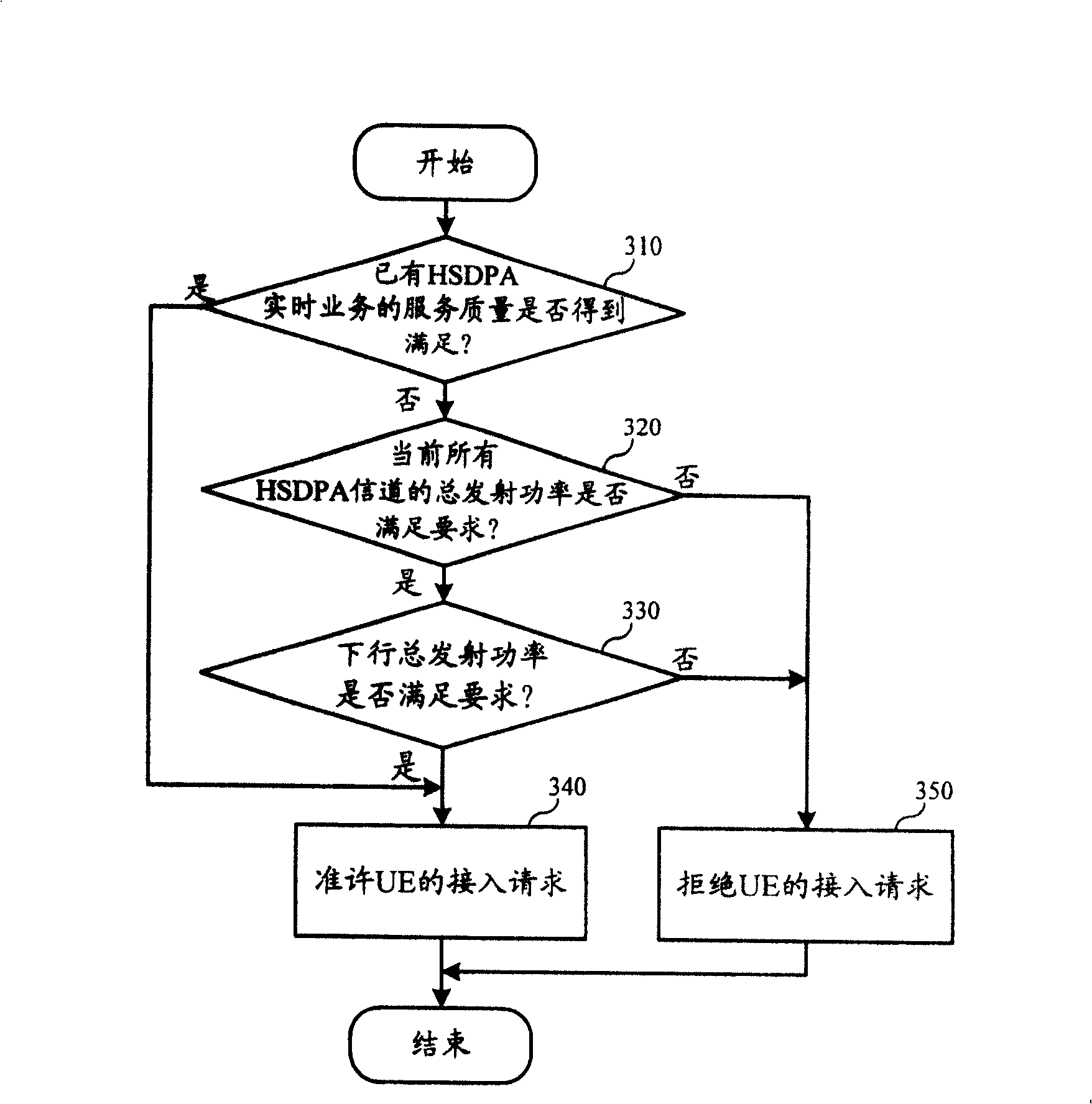 Cell downlink access permission method, system and network side device