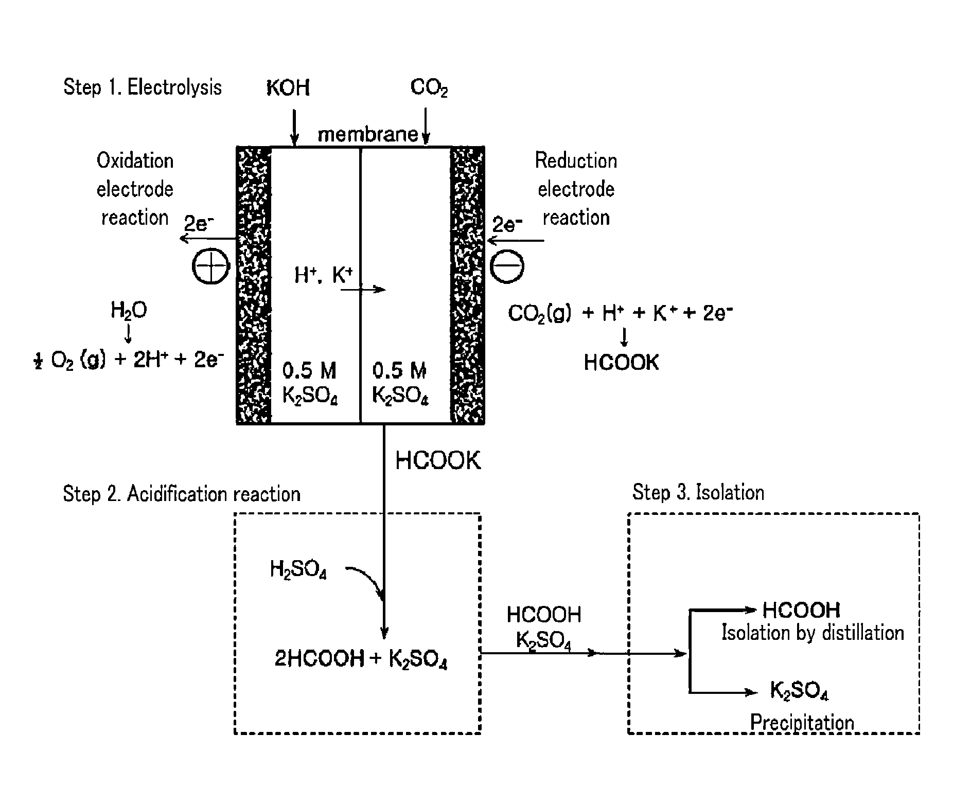 Electrochemical reduction method of carbon dioxide using solution containing potassium sulfate