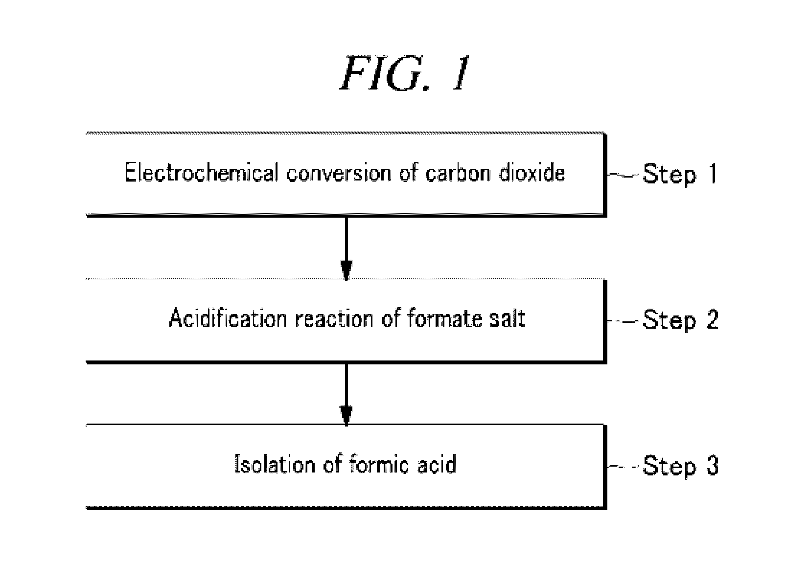 Electrochemical reduction method of carbon dioxide using solution containing potassium sulfate