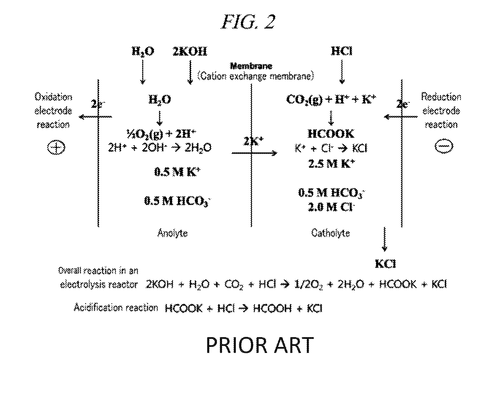 Electrochemical reduction method of carbon dioxide using solution containing potassium sulfate