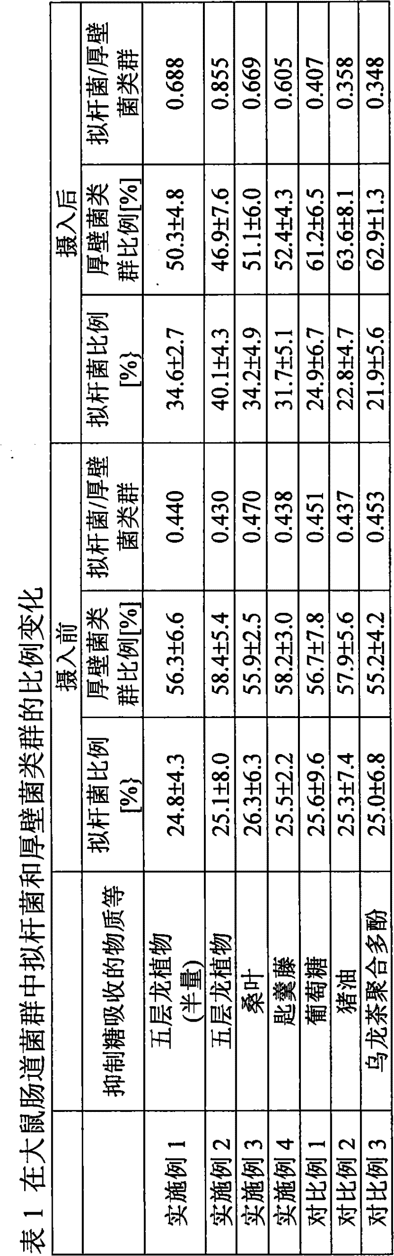 Agent for regulating composition ratio of intestinal bacterial flora