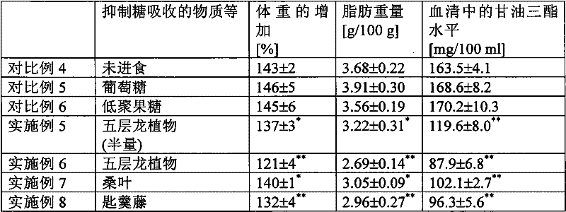 Agent for regulating composition ratio of intestinal bacterial flora