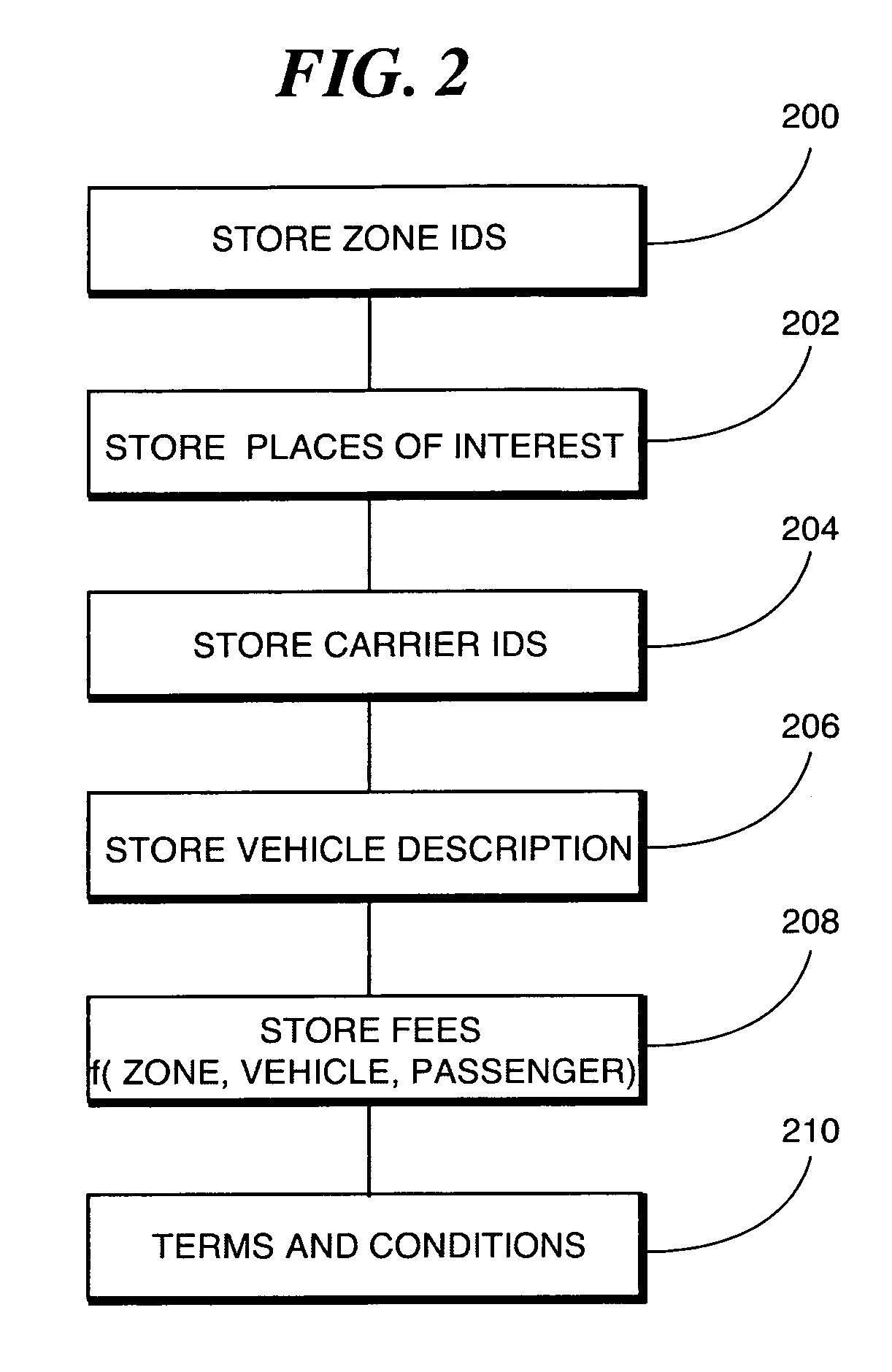 System and method for reserving ground transportation