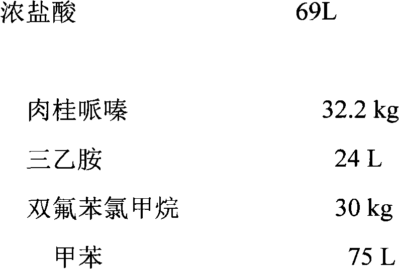 Flunarizine hydrochloride and preparation process thereof