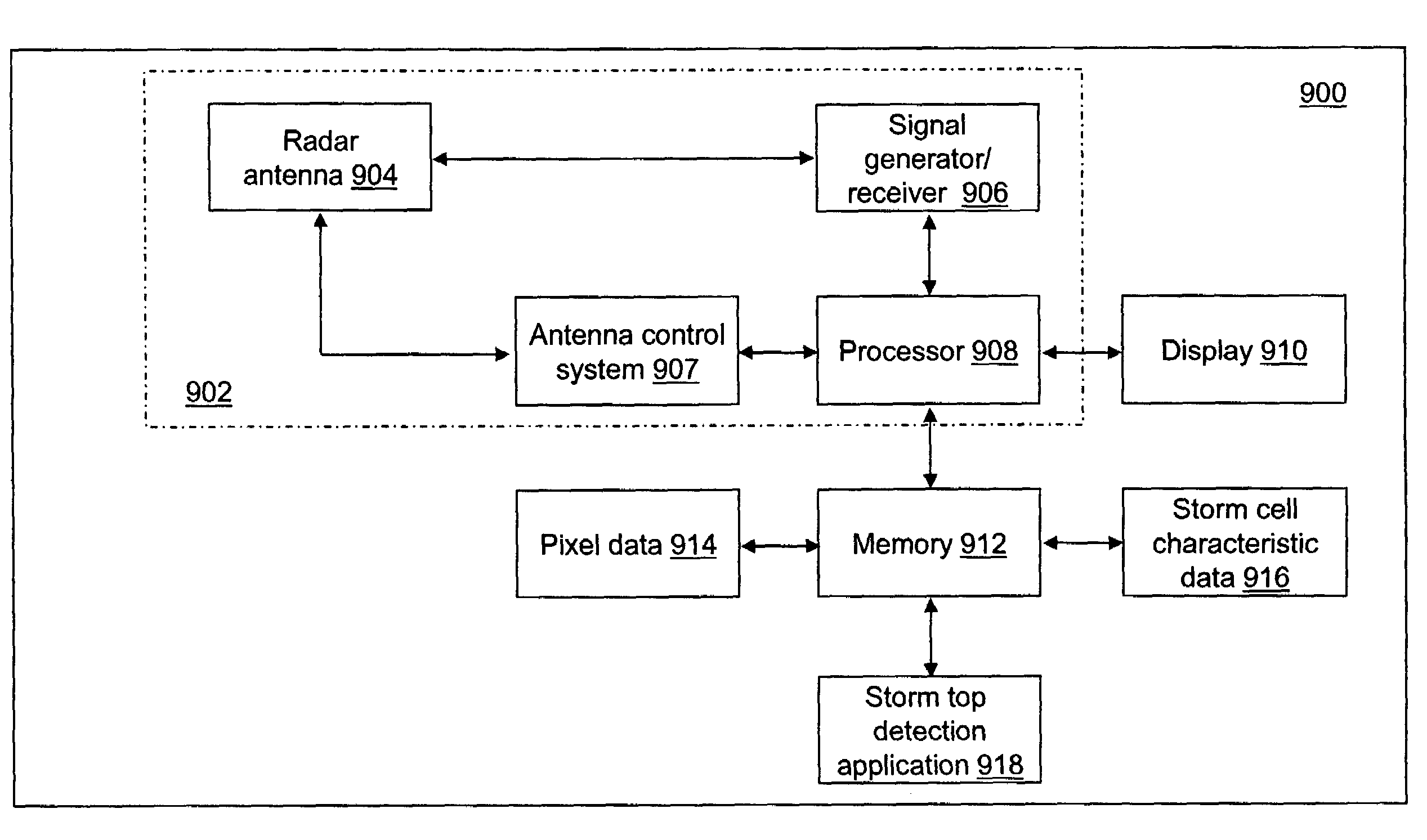 Storm top detection