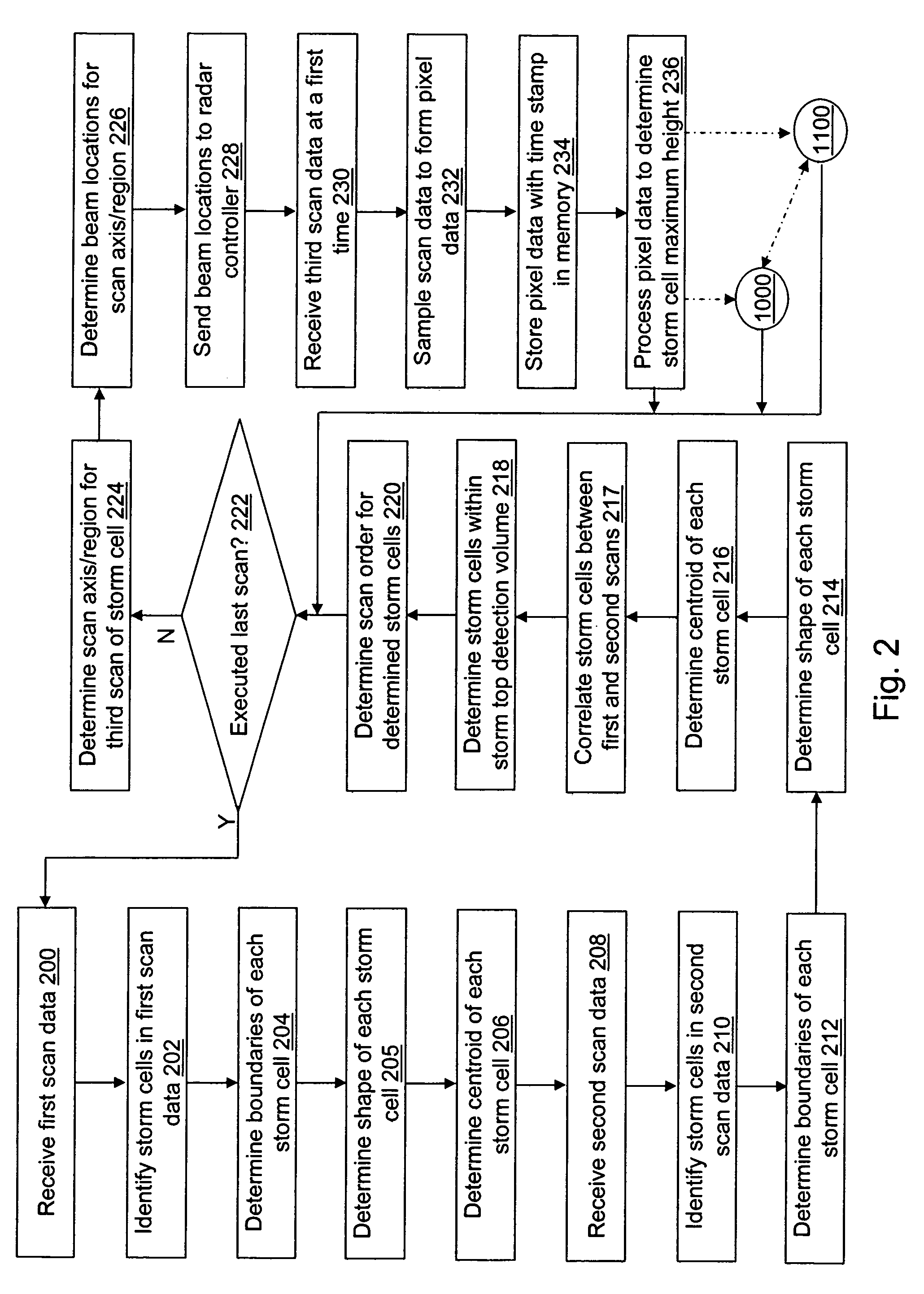 Storm top detection