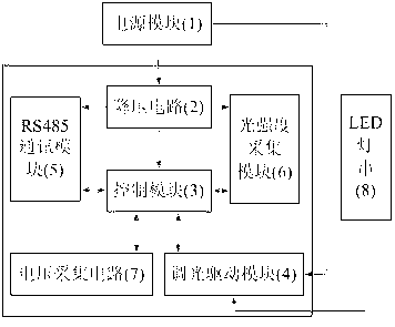 Intelligent dimming device and method of LED (light-emitting diode)