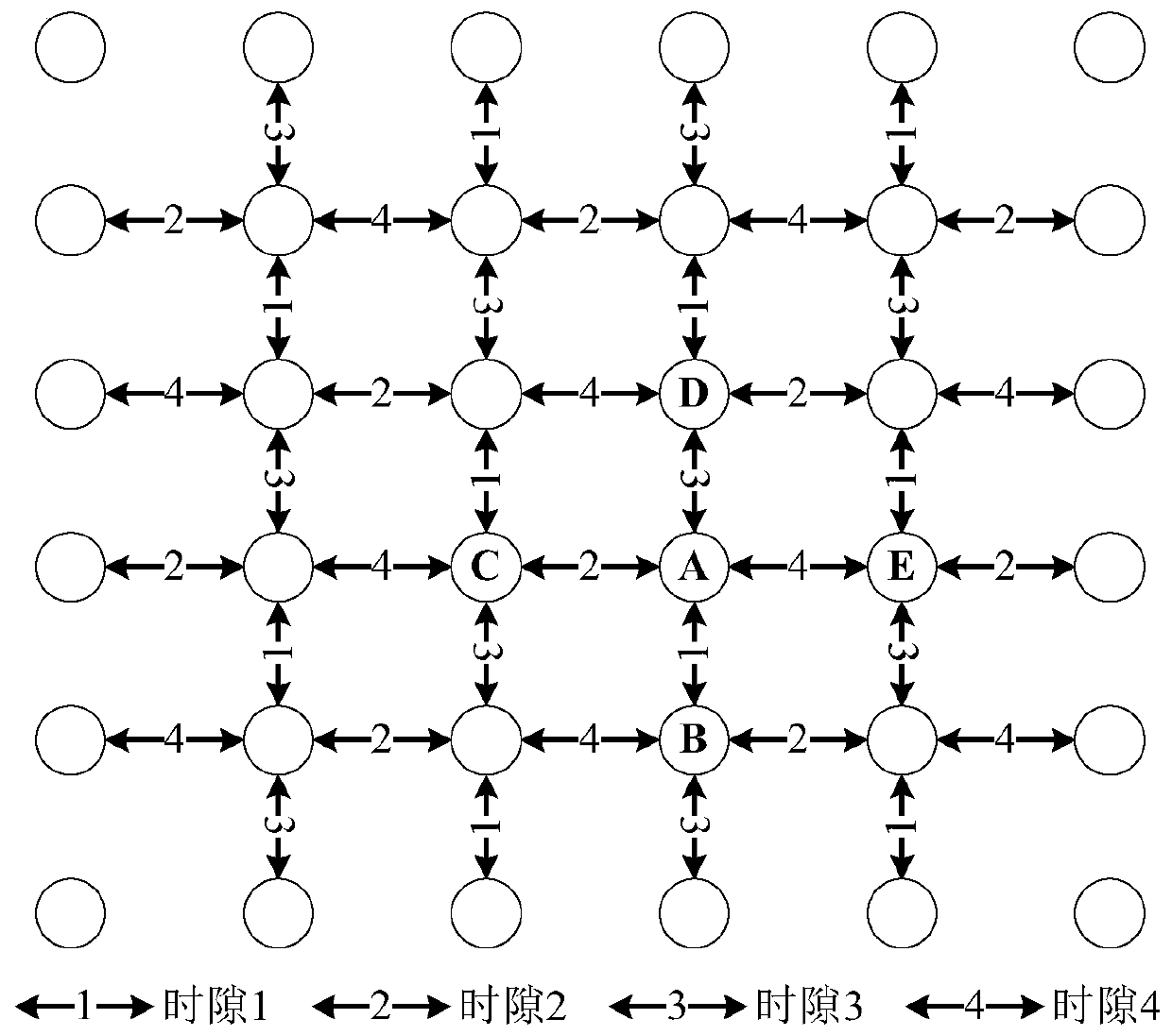 Time-division double-time-slot scheduling method for large-span space-based data link