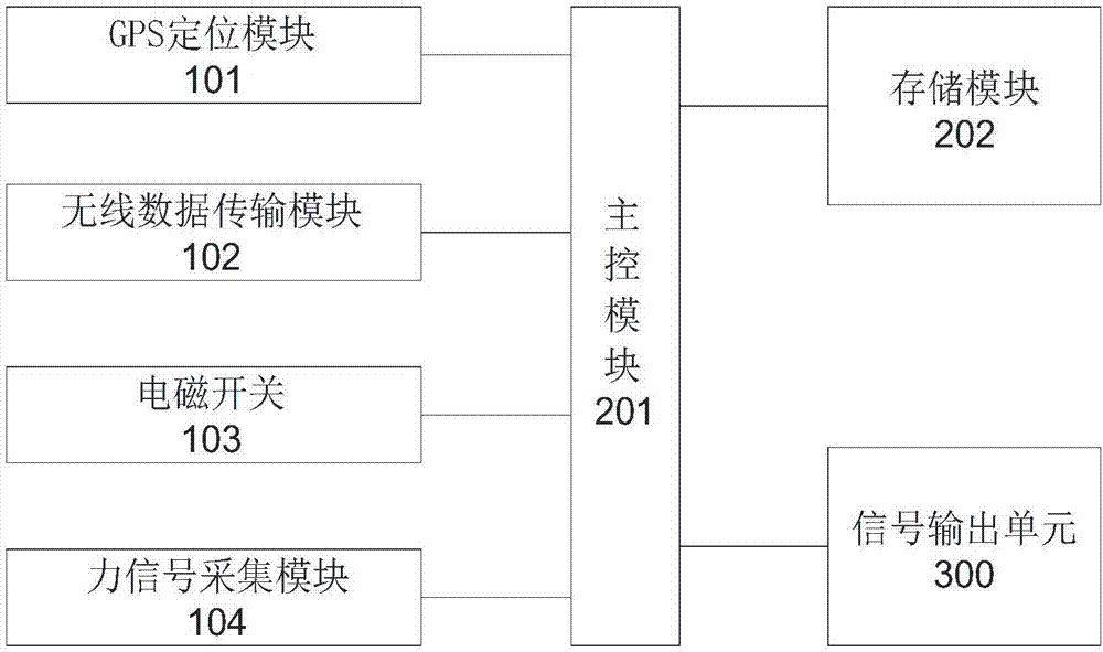 Wearable auxiliary shooting device and control method