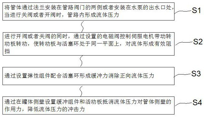 A Method for Eliminating Water Hammer in Mine Drainage Pipeline