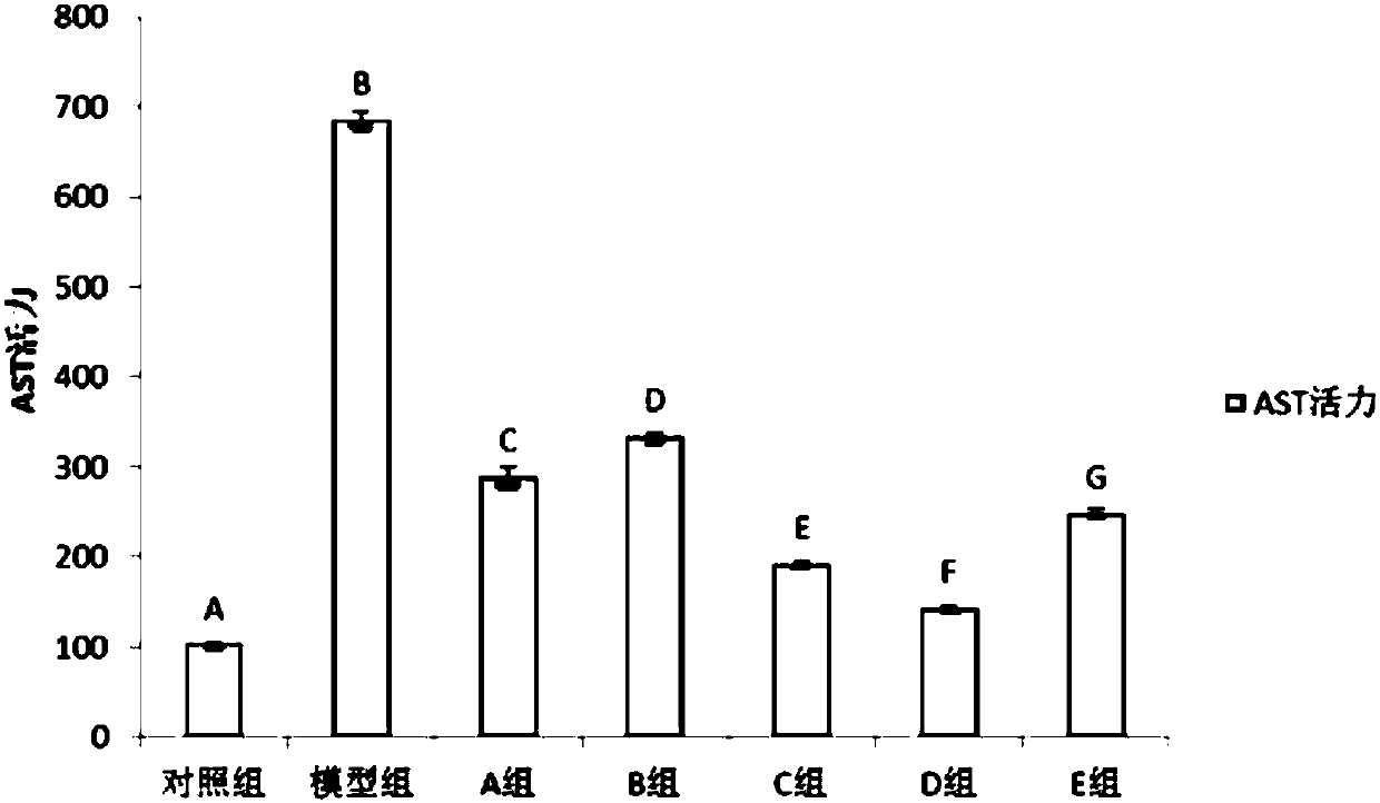 Composition for alleviating alcoholic liver damage and preparation method thereof