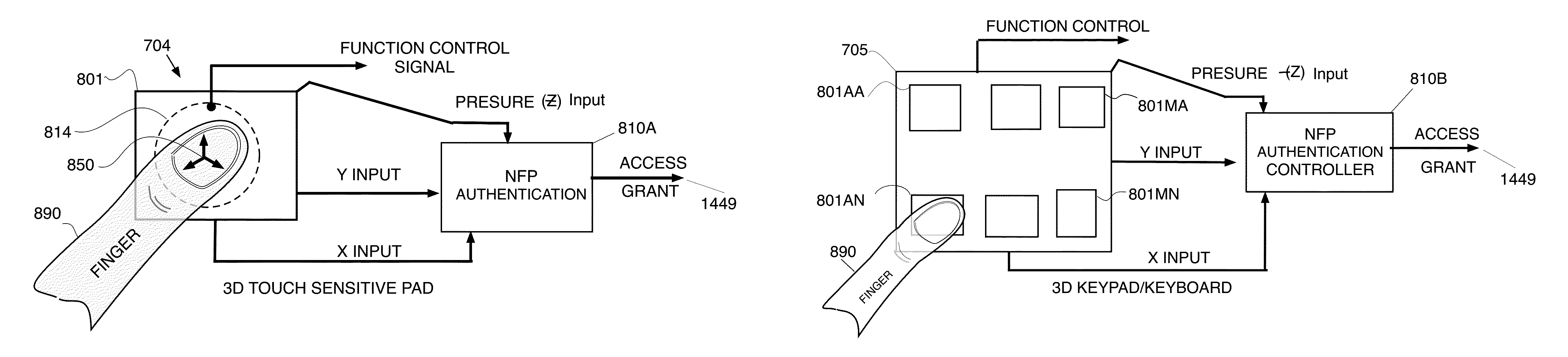 Keyless access control with neuro and neuro-mechanical fingerprints