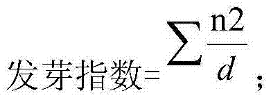 Teakwood seed treatment germination method