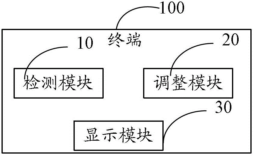 Method and terminal for adjusting shooting position