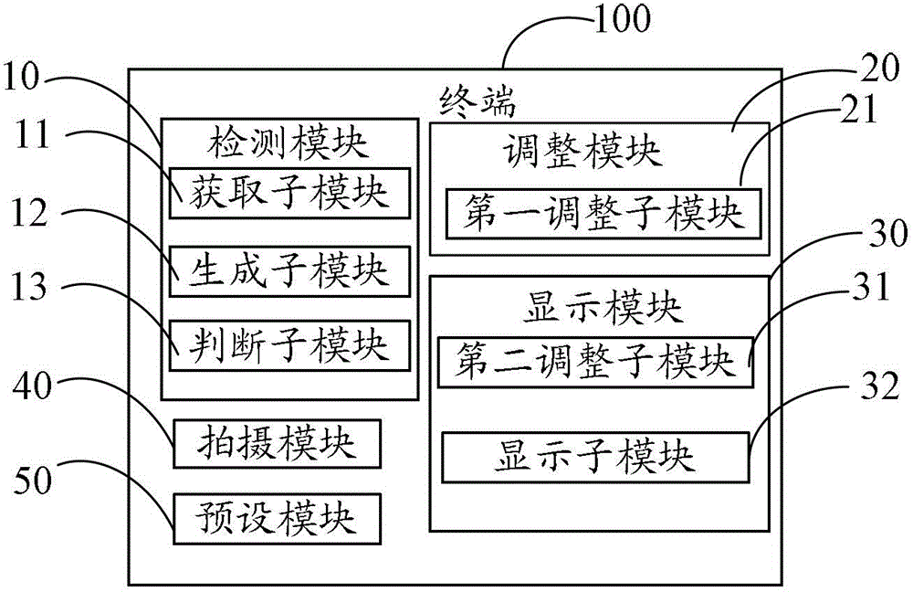 Method and terminal for adjusting shooting position