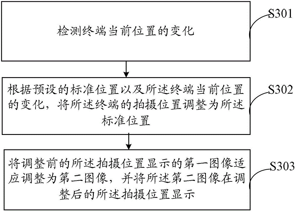 Method and terminal for adjusting shooting position