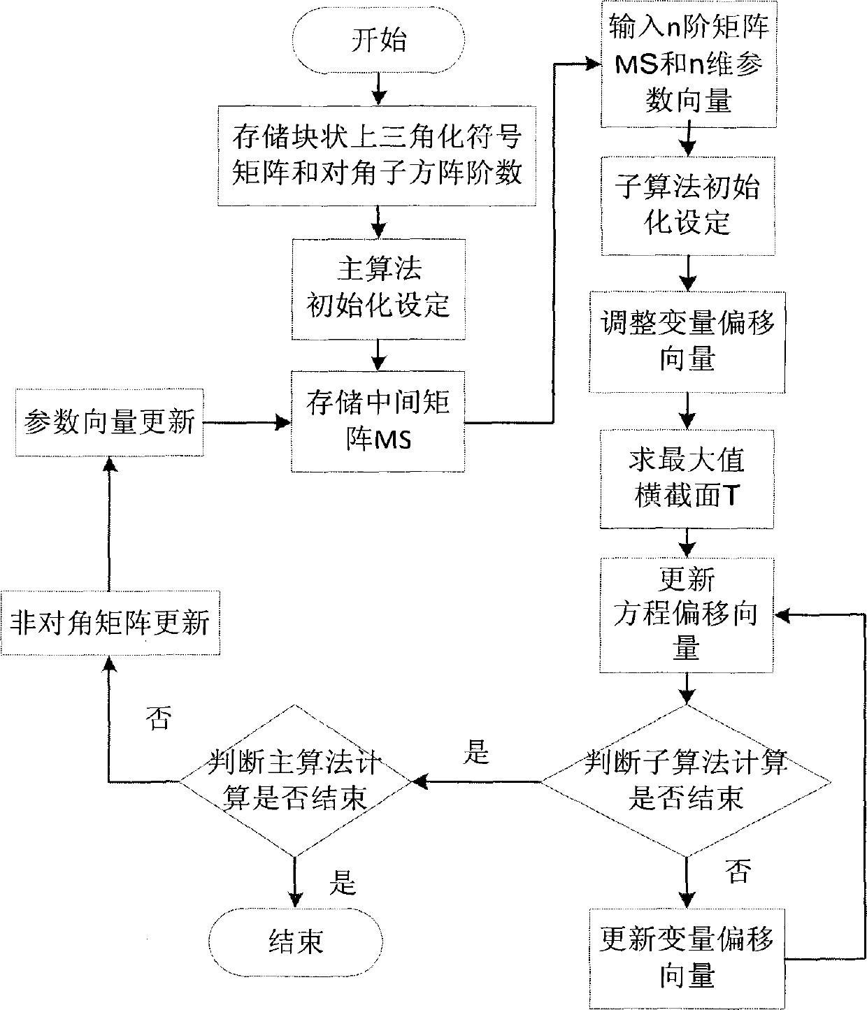 Index reduction method for DAE system