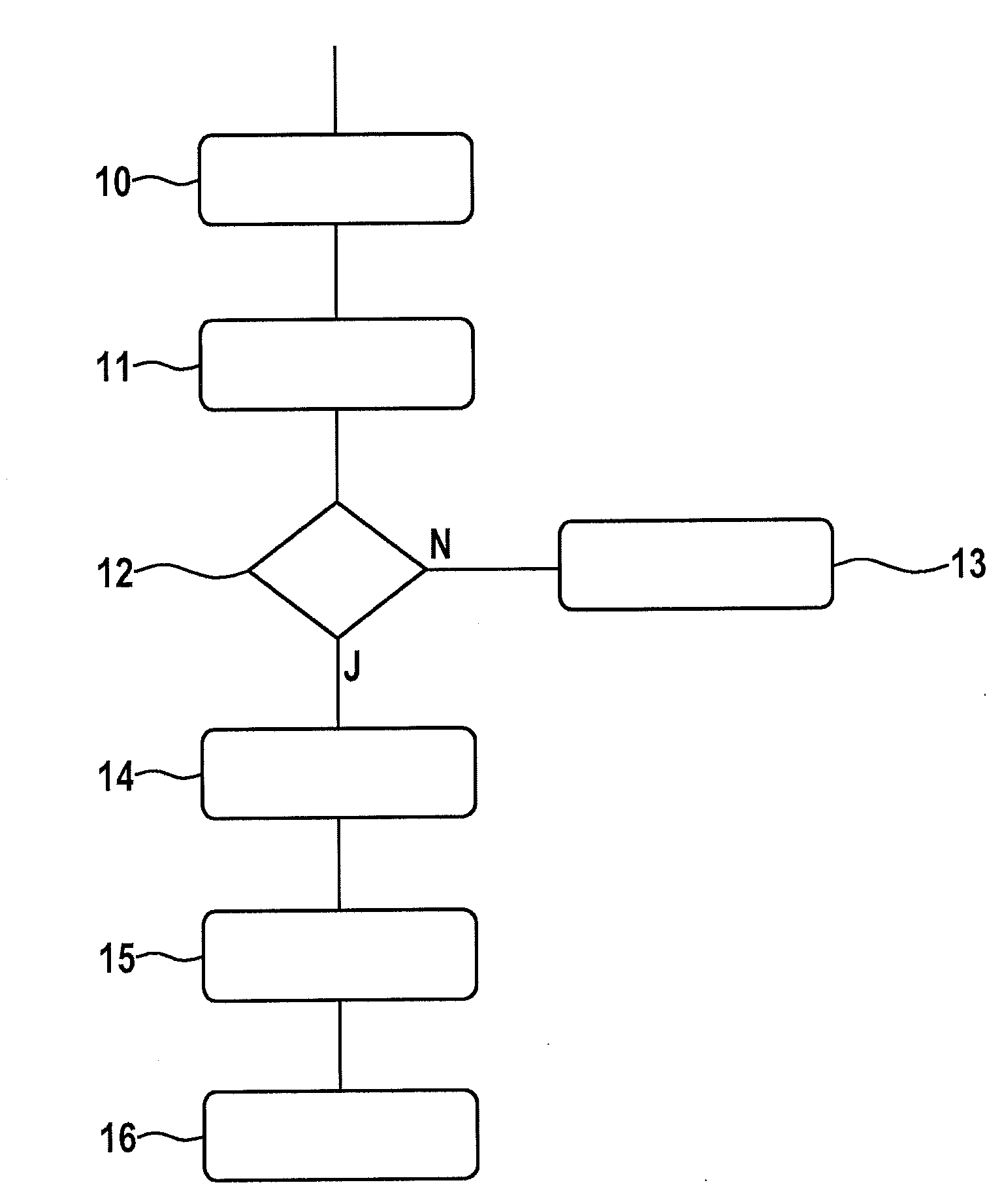 Method and device for monitoring the function of an exhaust-gas sensor