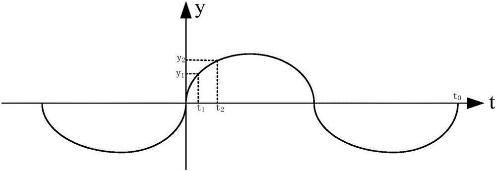 Stepping motor driver and random subdivision algorithm therefor