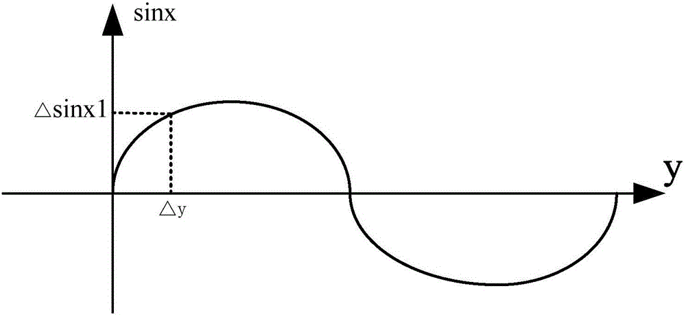 Stepping motor driver and random subdivision algorithm therefor