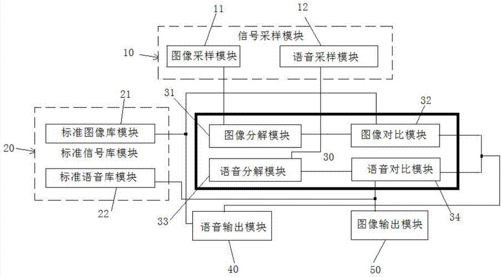 System and method for pronunciation correction