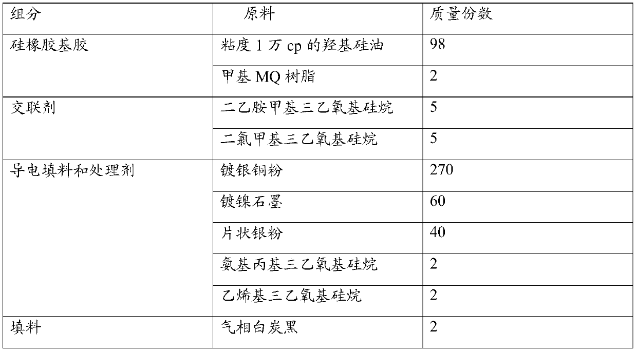 One-component room temperature vulcanized conductive silica gel and preparation method thereof