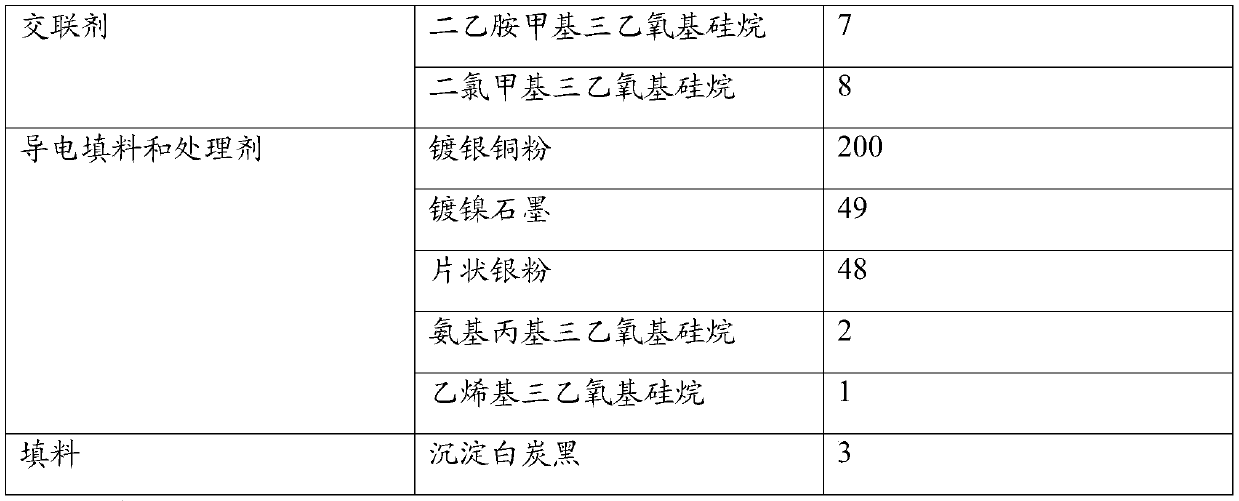 One-component room temperature vulcanized conductive silica gel and preparation method thereof