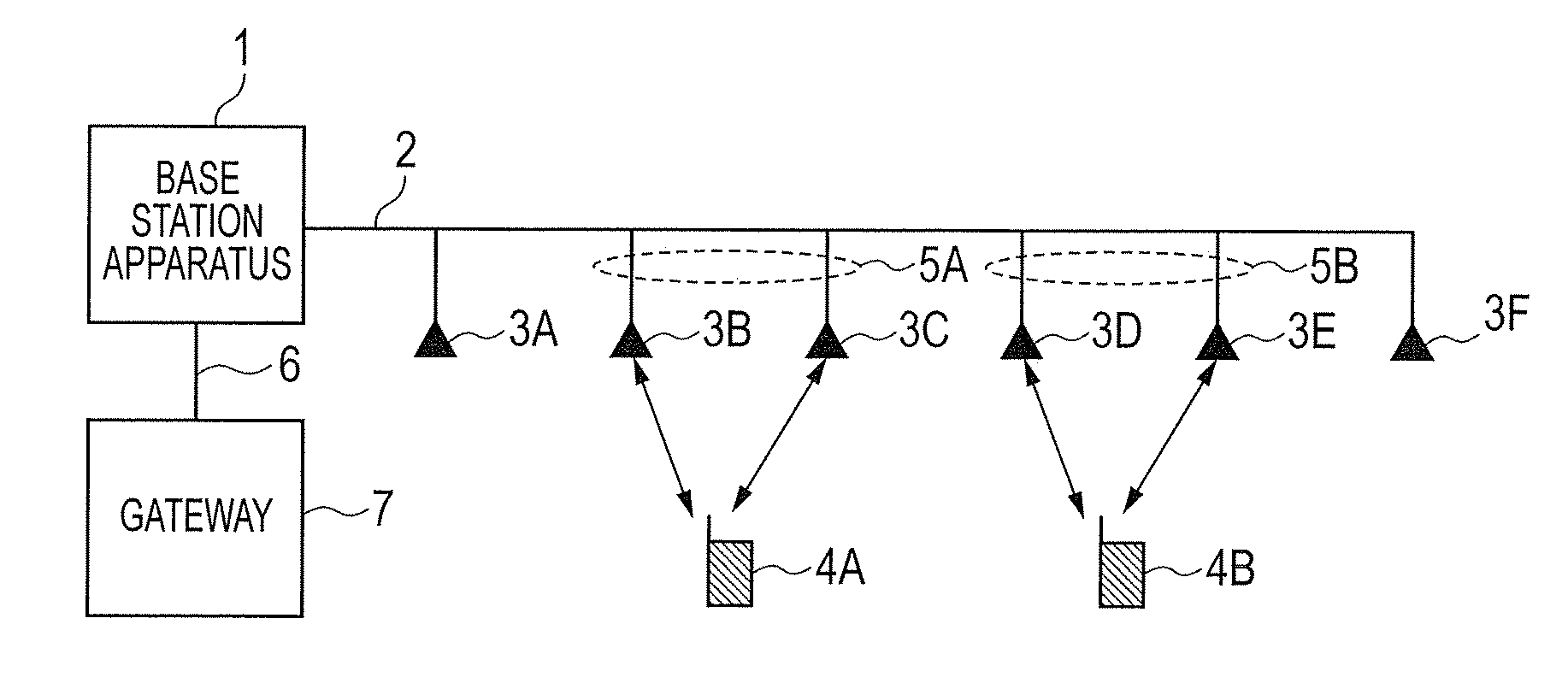 Radio communication system, base station apparatus, and radio communication method