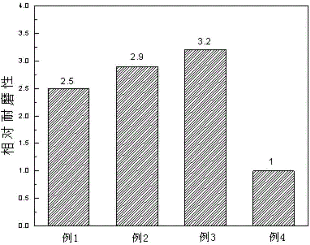 High-carbon high-chrome high-vanadium wearable surfacing self-shielded flux-cored wire