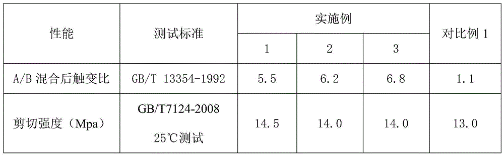 Dual-component high-thixotropy polyurethane adhesive