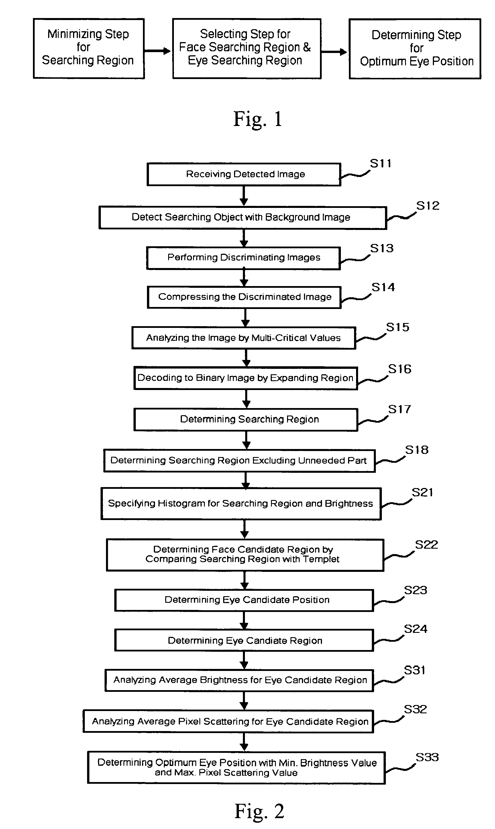 Method for identifying a person from a detected eye image