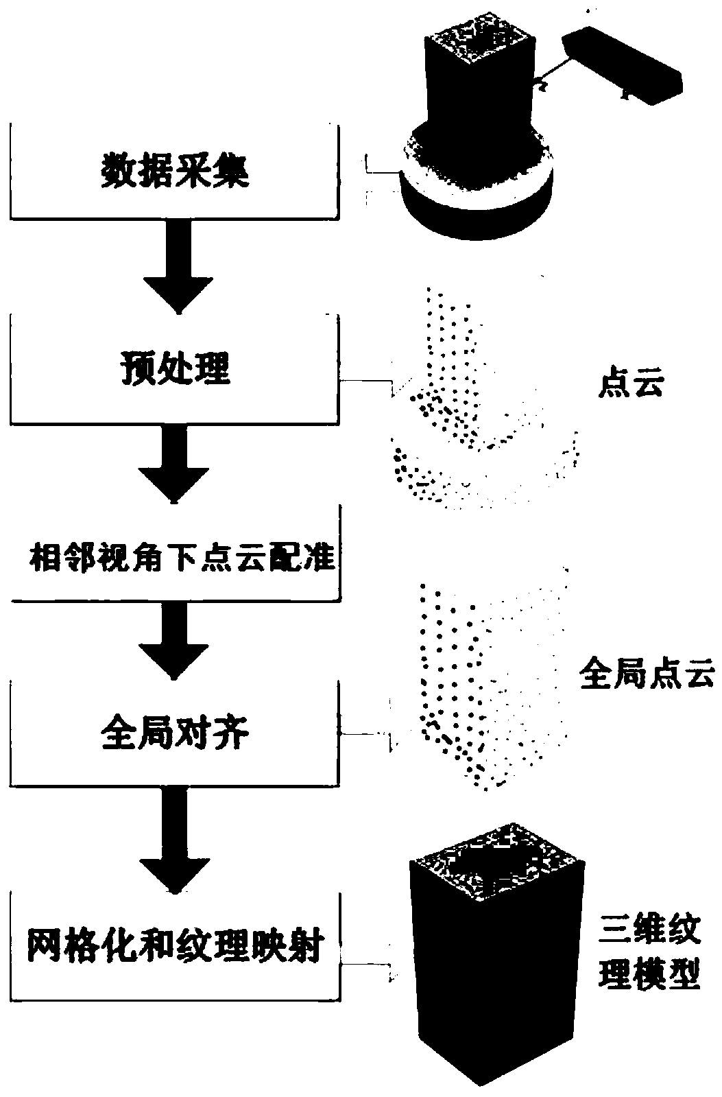 3D object modeling method based on depth sensor