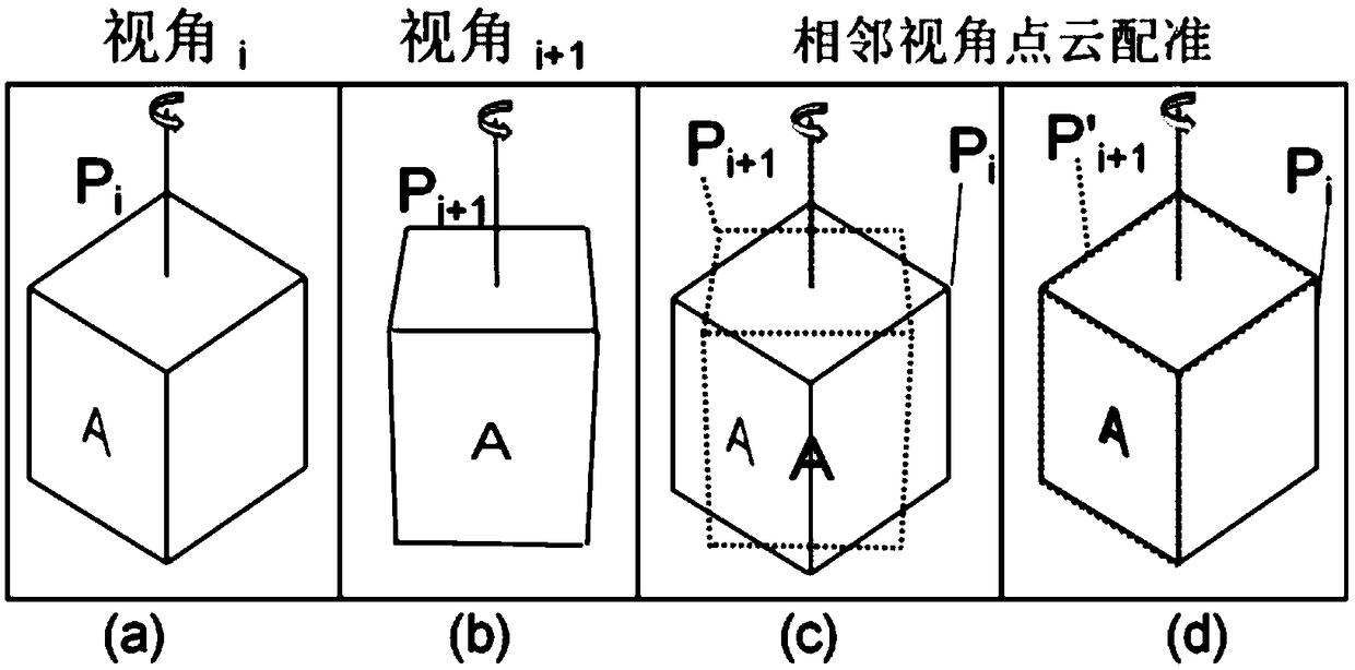 3D object modeling method based on depth sensor