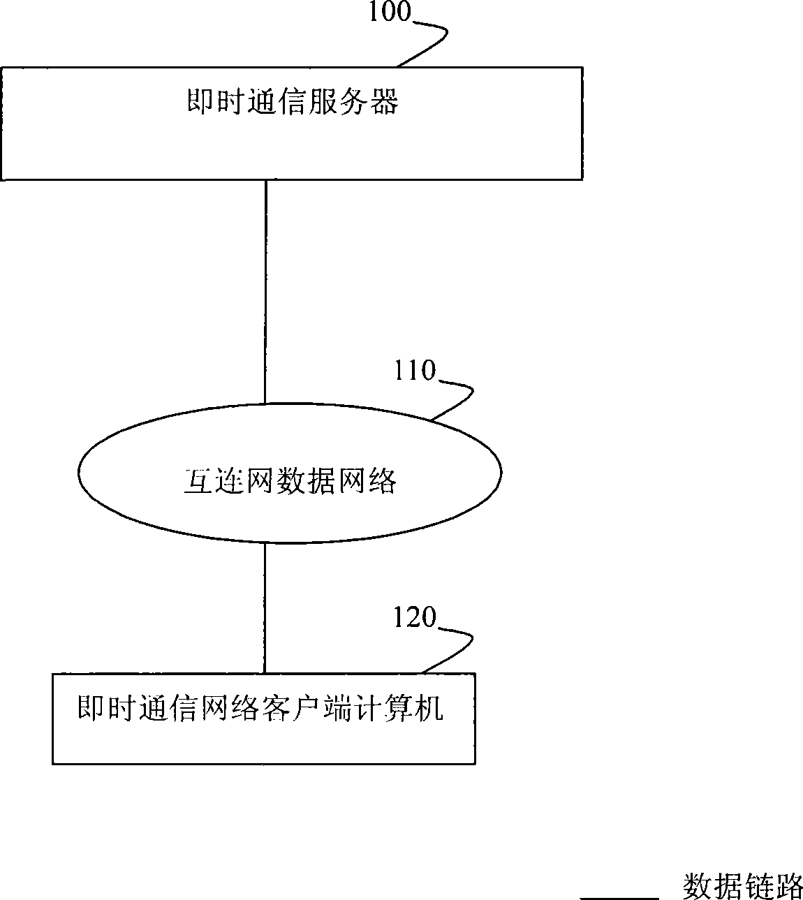 System and method for adding closed customer group in instant communication network customer terminal