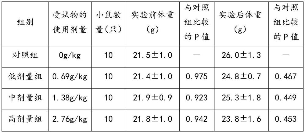 Prebiotic composition as well as preparation method and application thereof