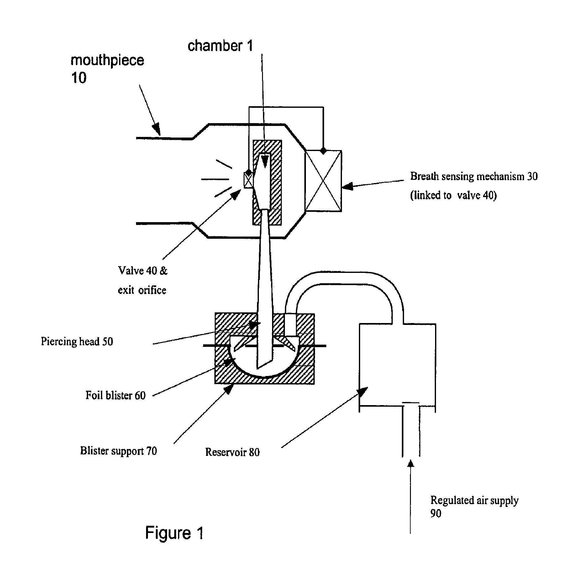 Composition, device, and method for treating sexual dysfunction via inhalation