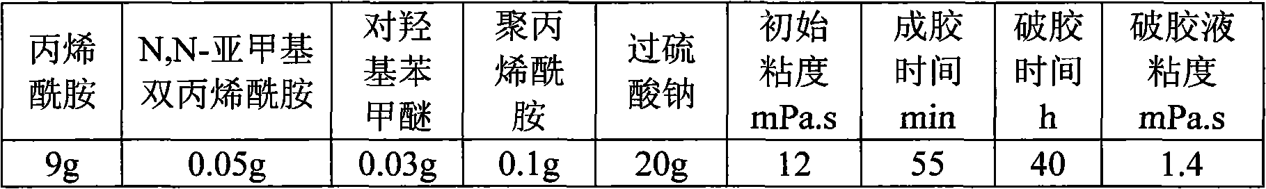 High-strength temporary blocking agent and preparation method thereof