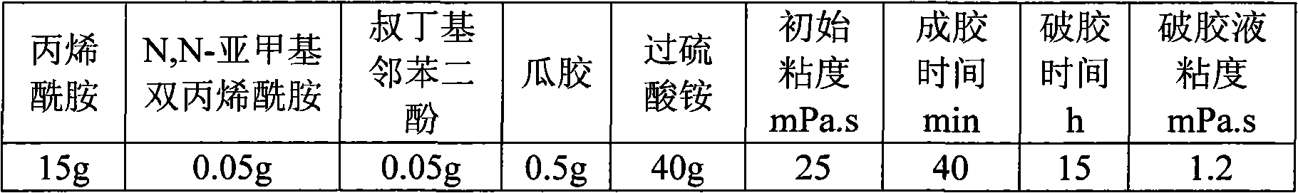 High-strength temporary blocking agent and preparation method thereof