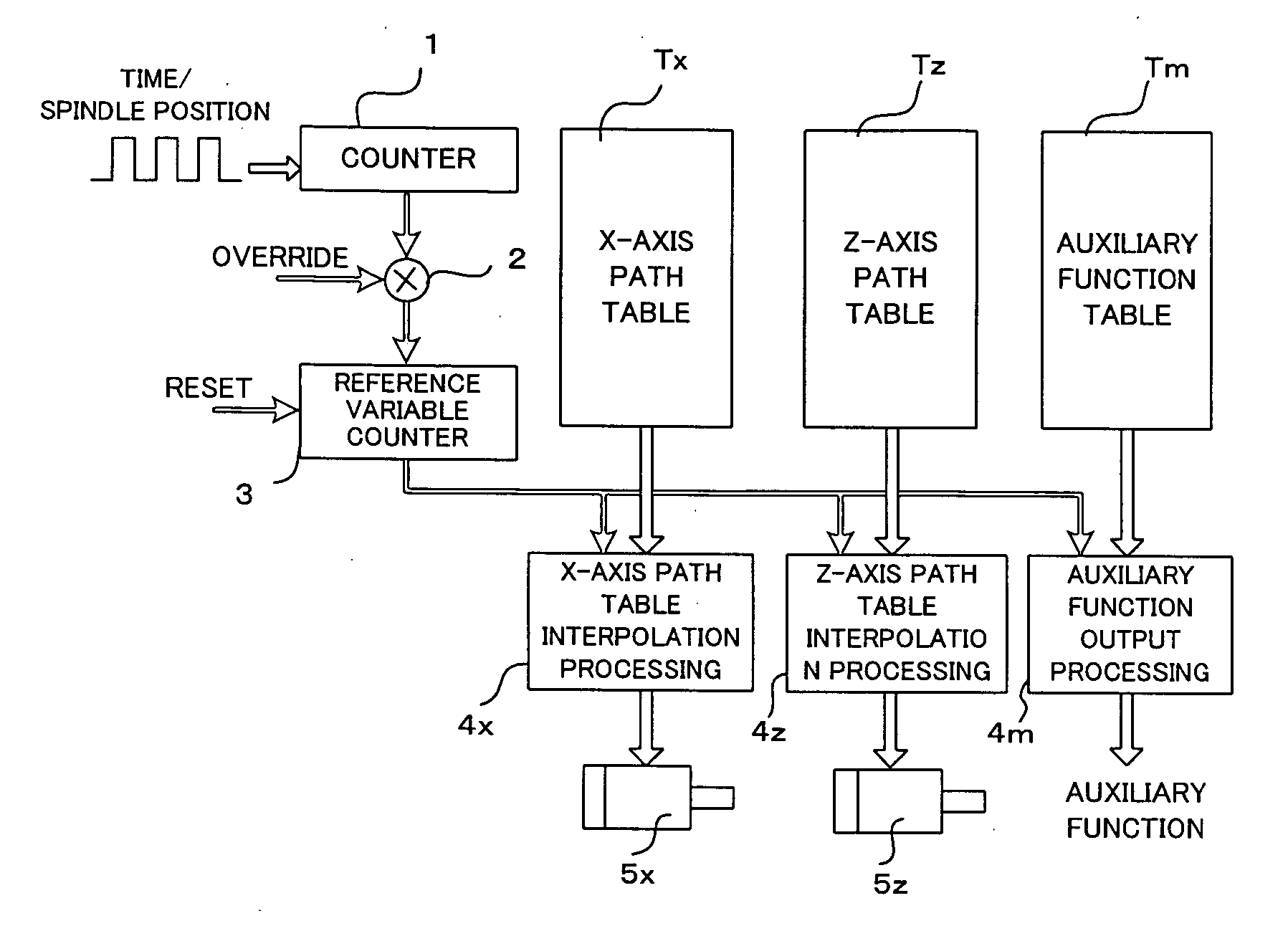 Numerical controller