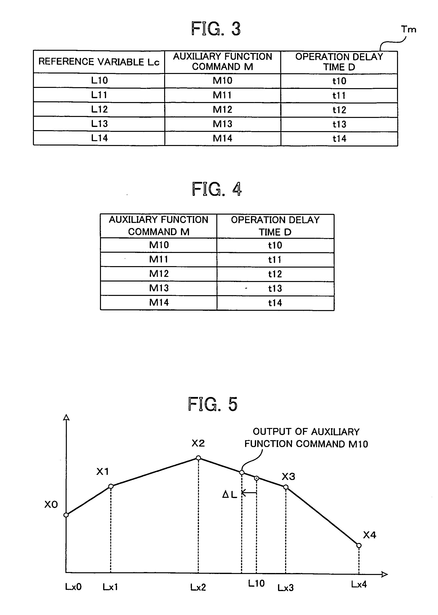 Numerical controller