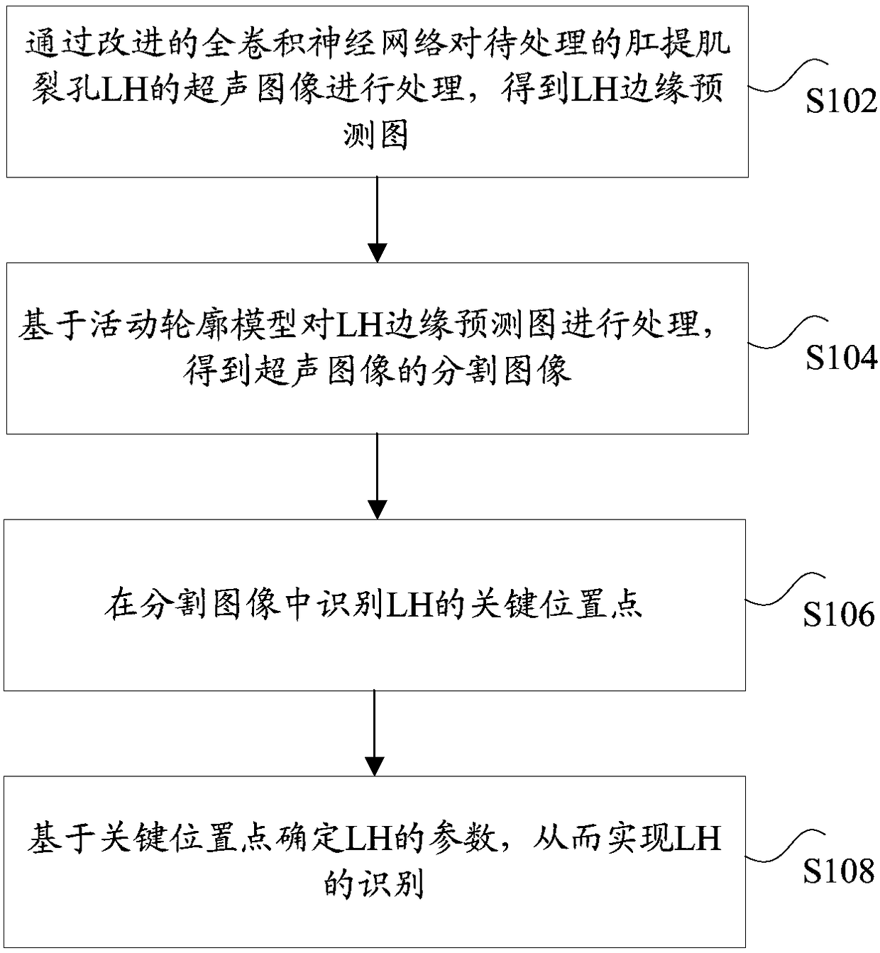 Method and device for identifying levator ani muscle hole and electronic device