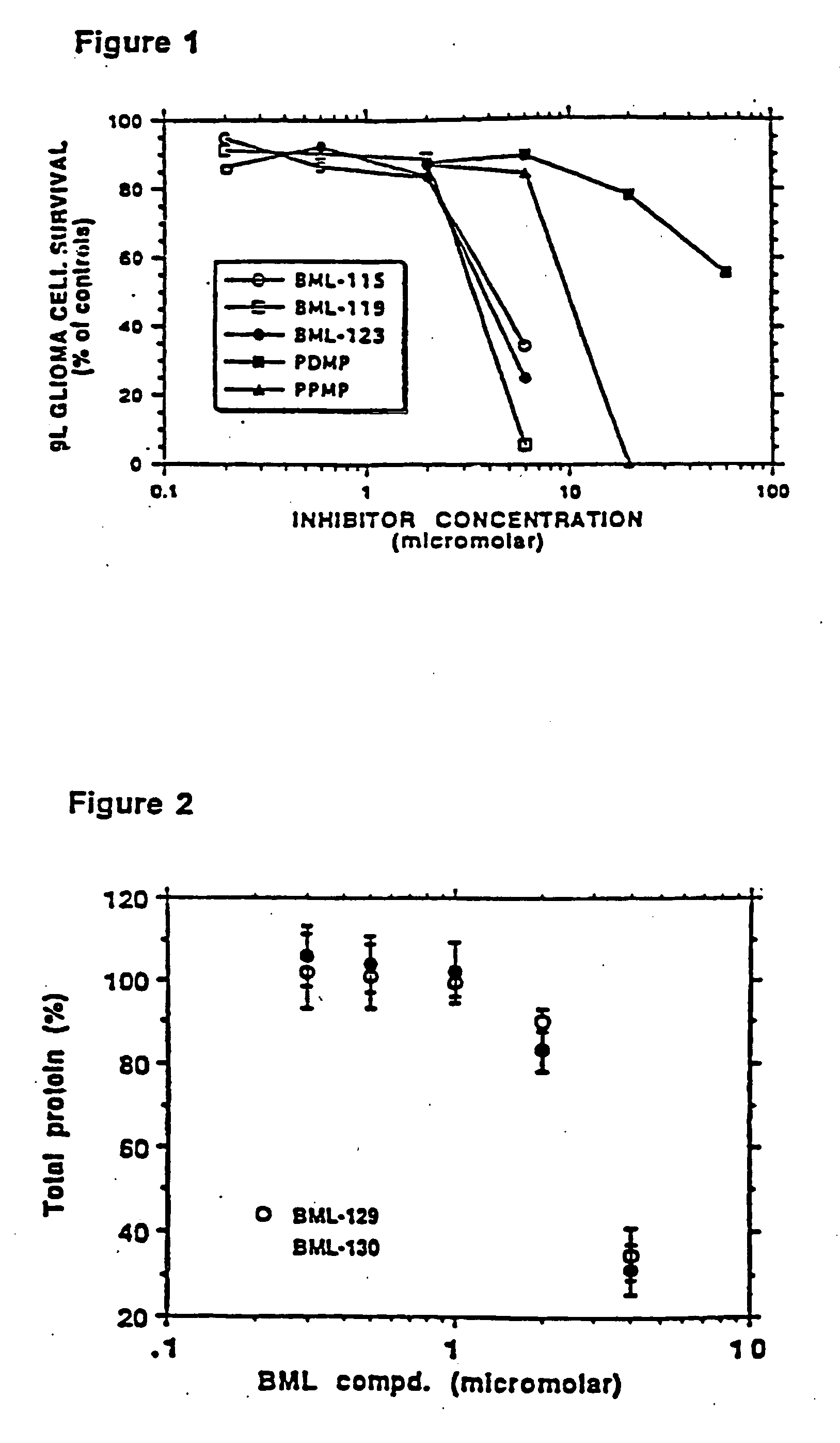 Amino ceramide-like compounds and therapeutic methods of use