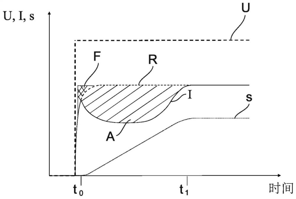 Method of diagnosing valve, diagnosis module, and valve