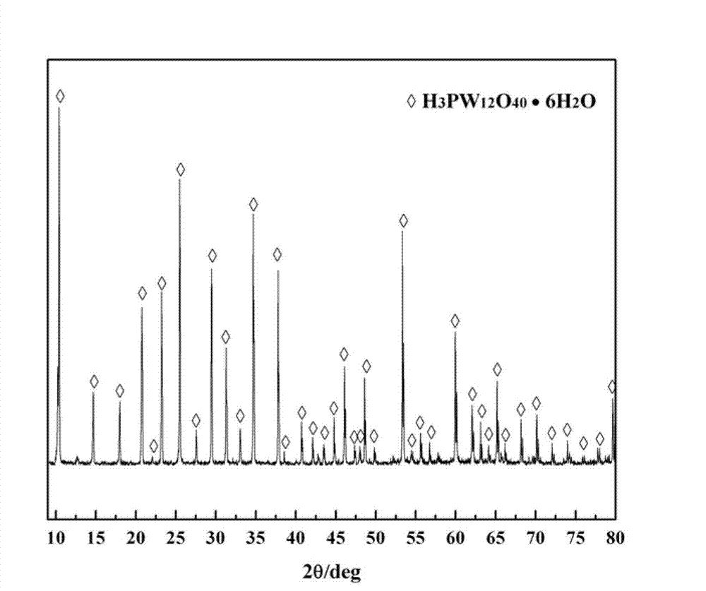 Method for extracting tungsten and molybdenum in high molybdenum scheelite