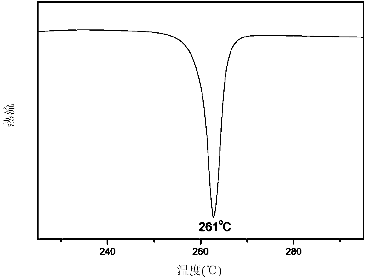 Polybenzimidazole with side groups and ether bonds and preparation method and application thereof