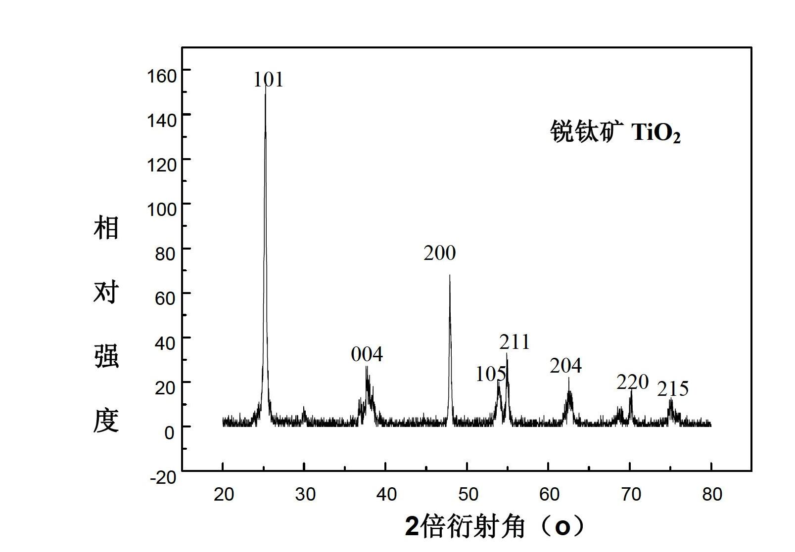 Synthesis technology for visible light titanium dioxide nanosheet with exposed {001} face and oxygen defects