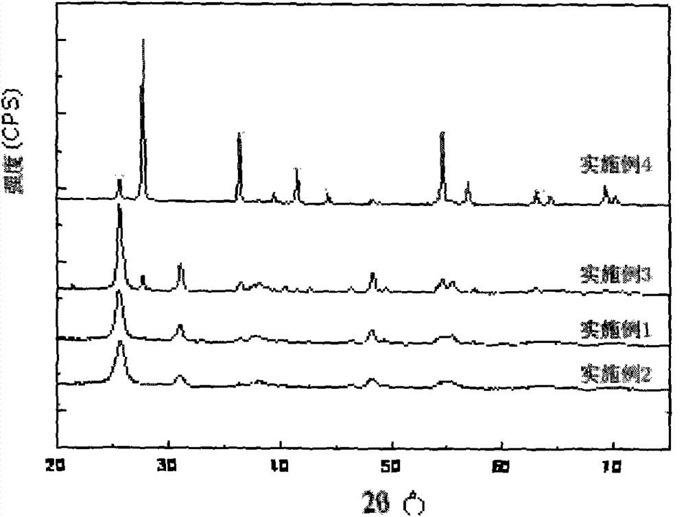 Dual-template preparation method of mesoporous TiO2 sphere