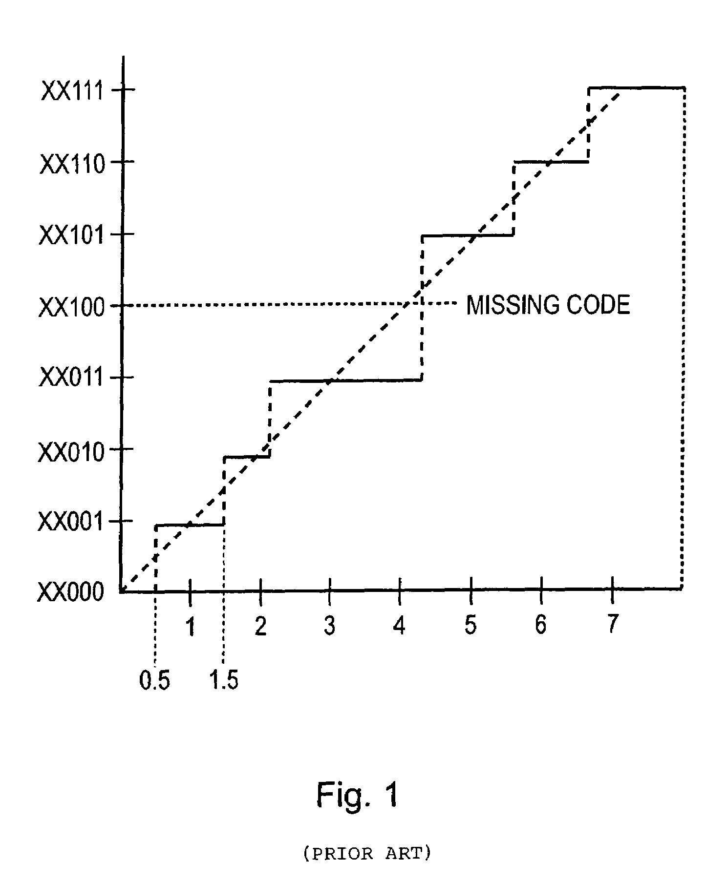 Analog to digital converter with dither