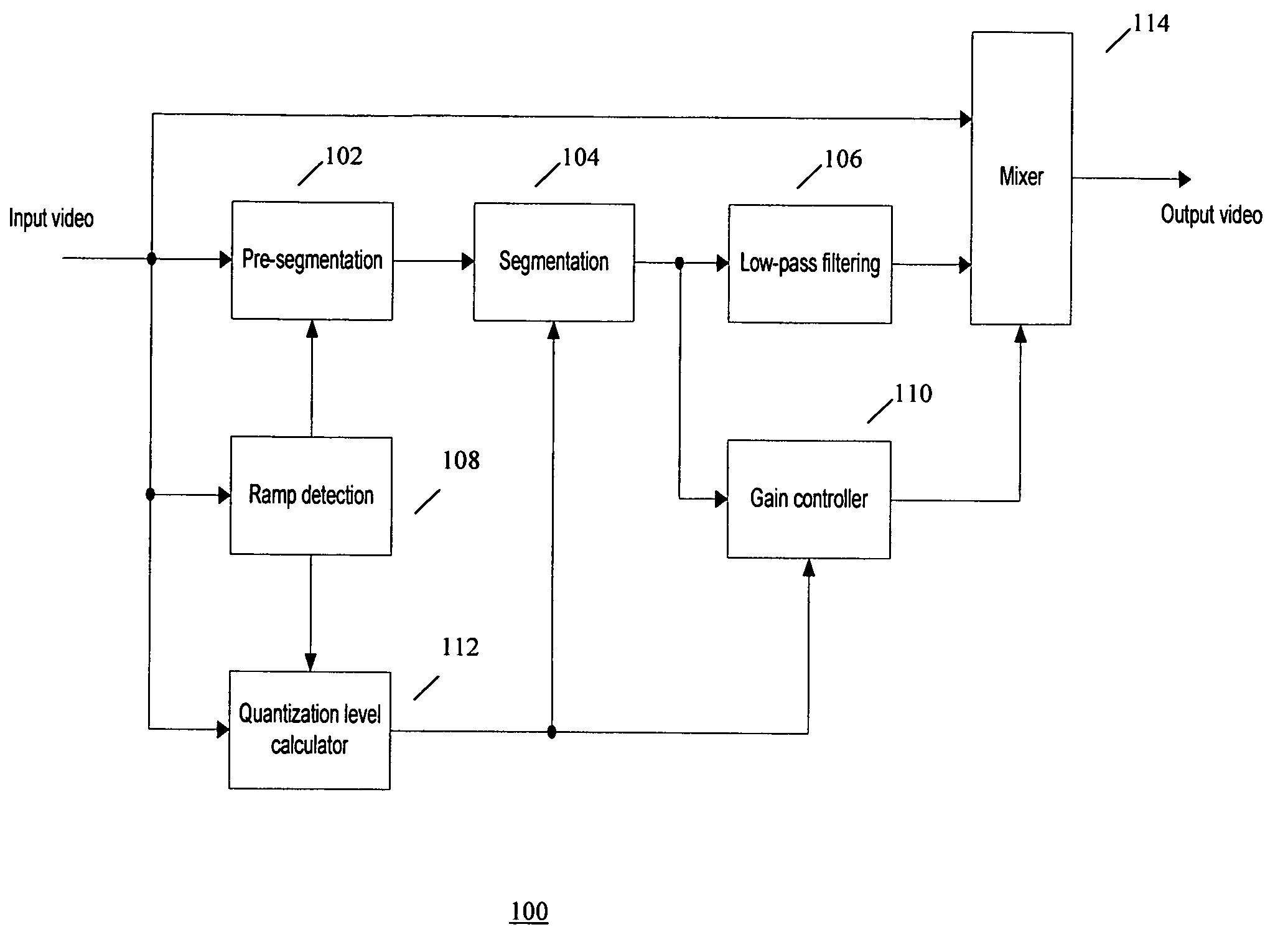 Method and system for adaptive quantization layer reduction in image processing applications